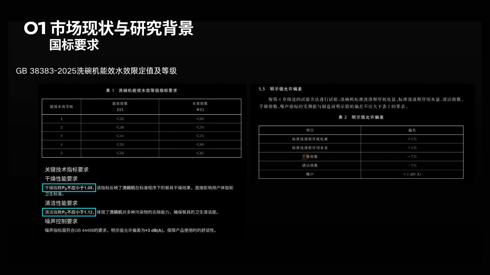主流竞品调研分析第 5 页