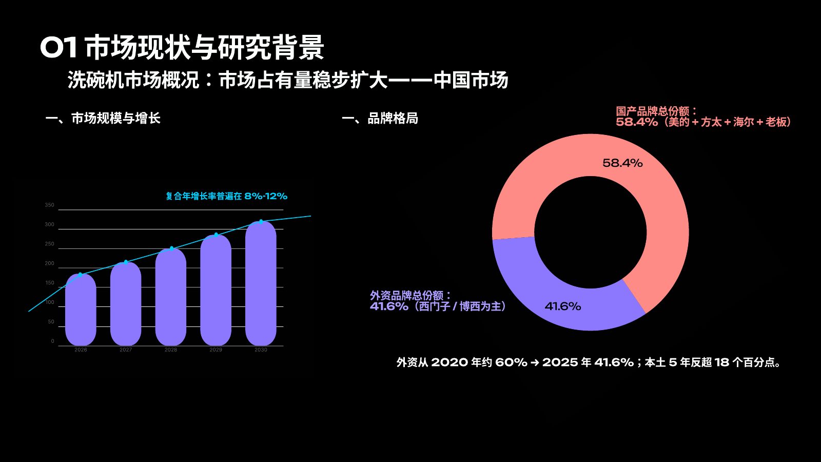 主流竞品调研分析第 11 页