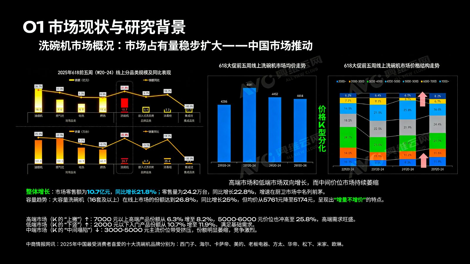 主流竞品调研分析第 12 页