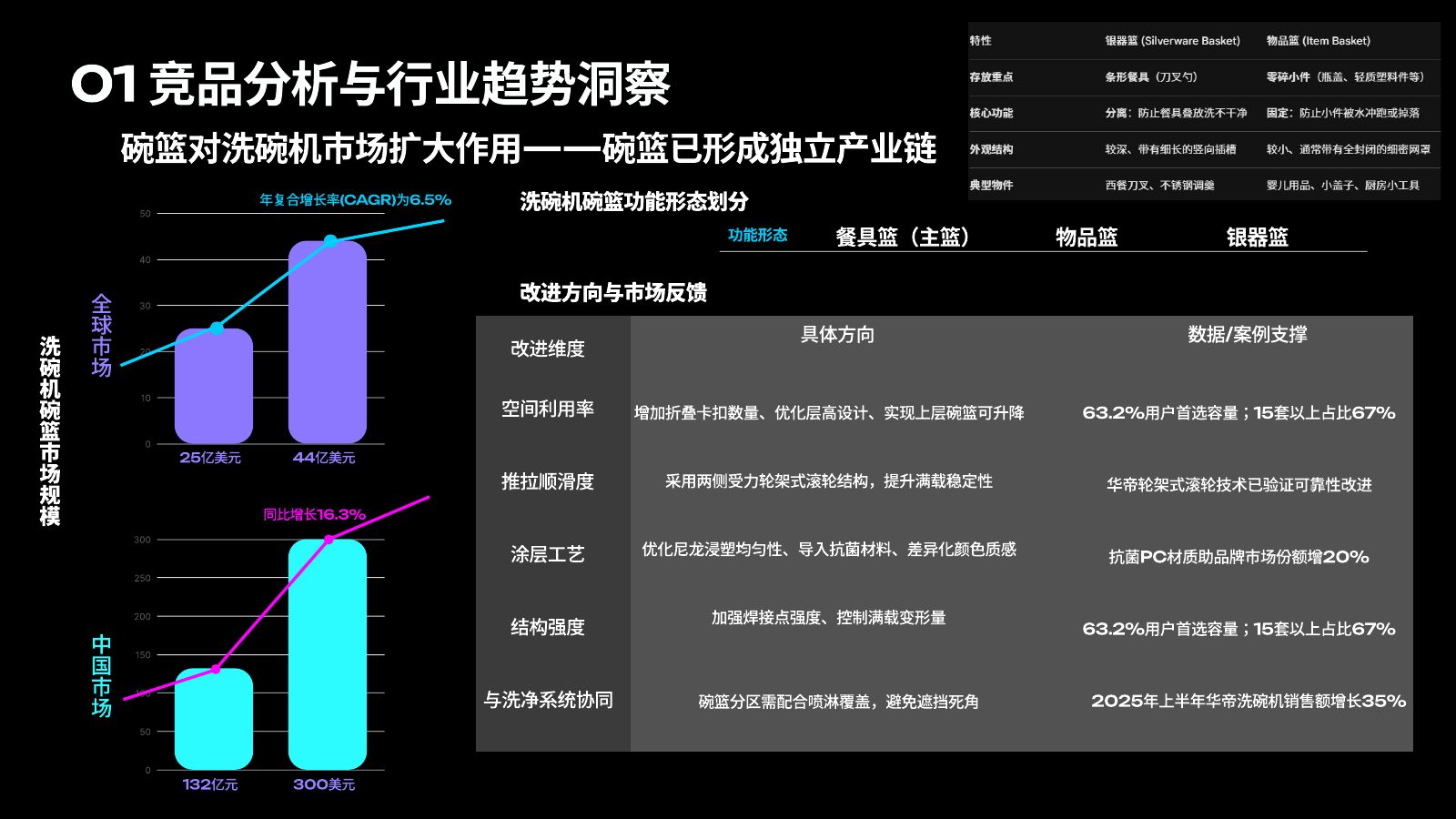 主流竞品调研分析第 13 页