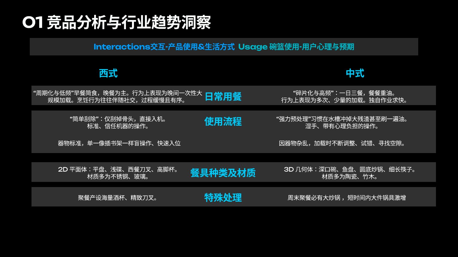 主流竞品调研分析第 16 页