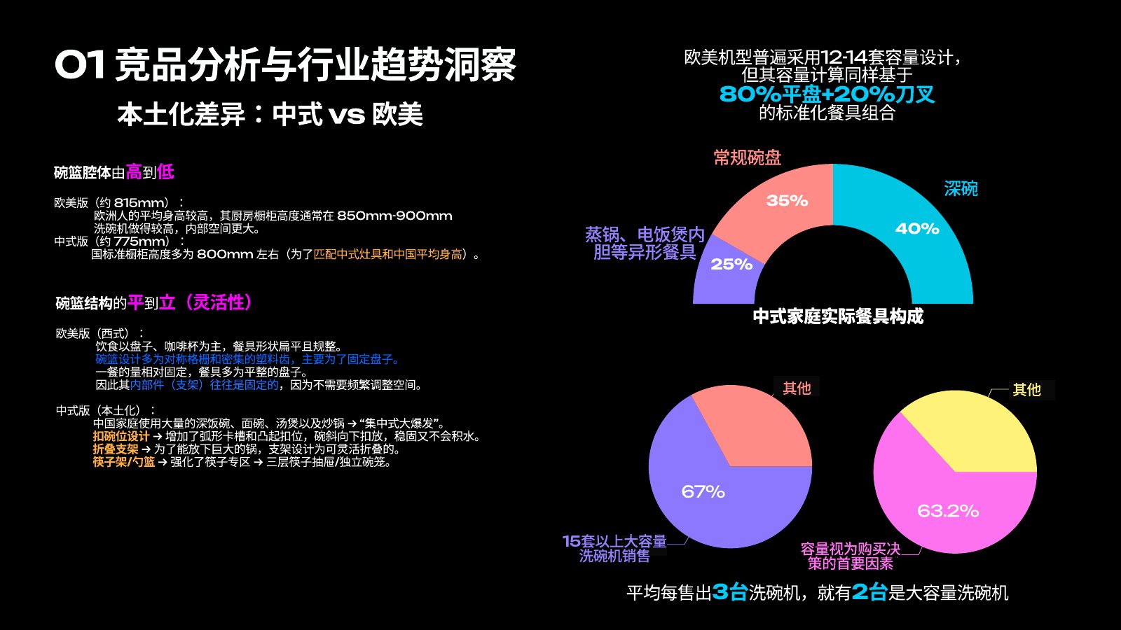 主流竞品调研分析第 18 页