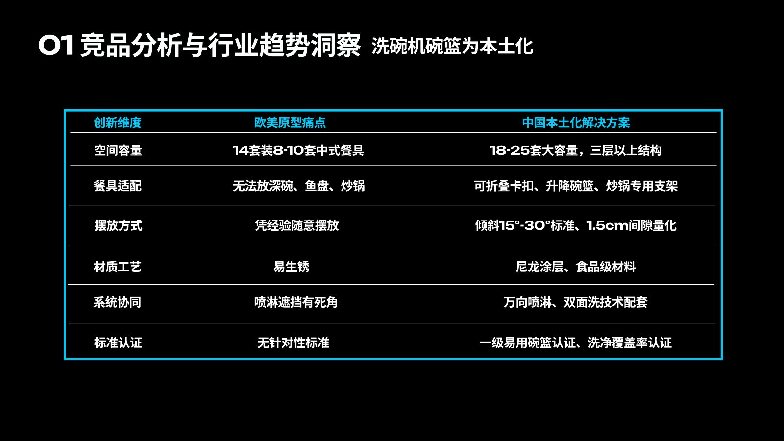 主流竞品调研分析第 22 页