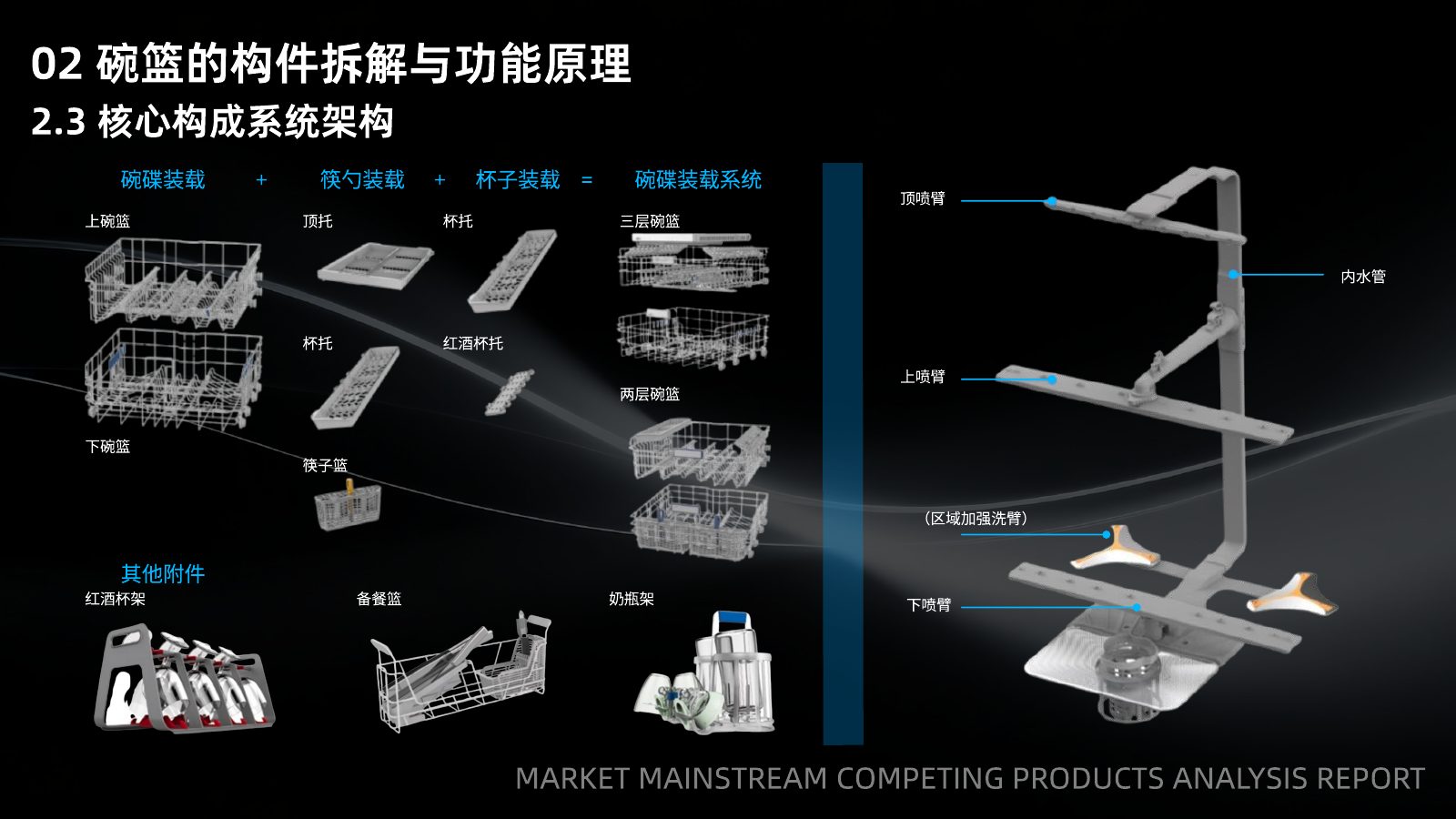主流竞品调研分析第 28 页