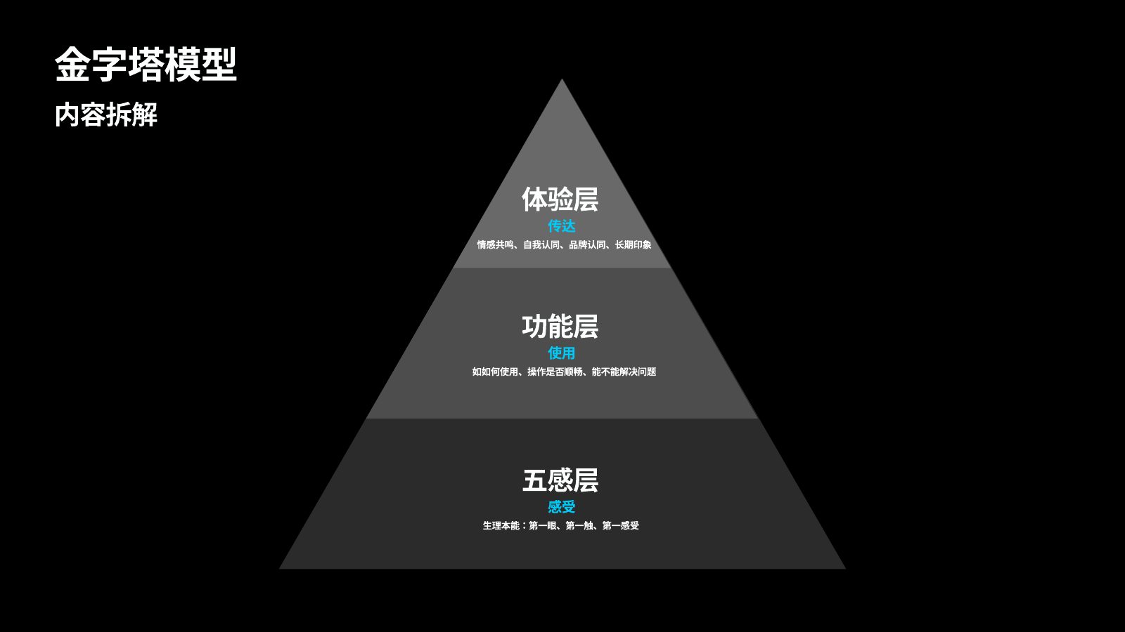 主流竞品调研分析第 29 页