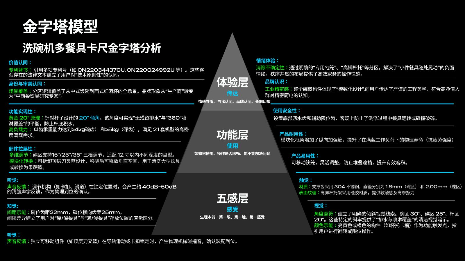 主流竞品调研分析第 31 页