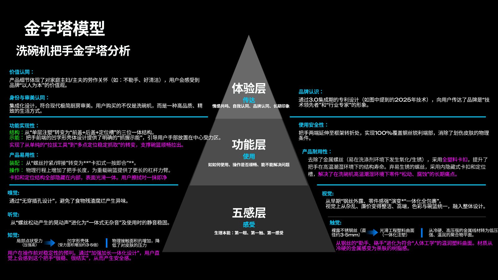 主流竞品调研分析第 36 页