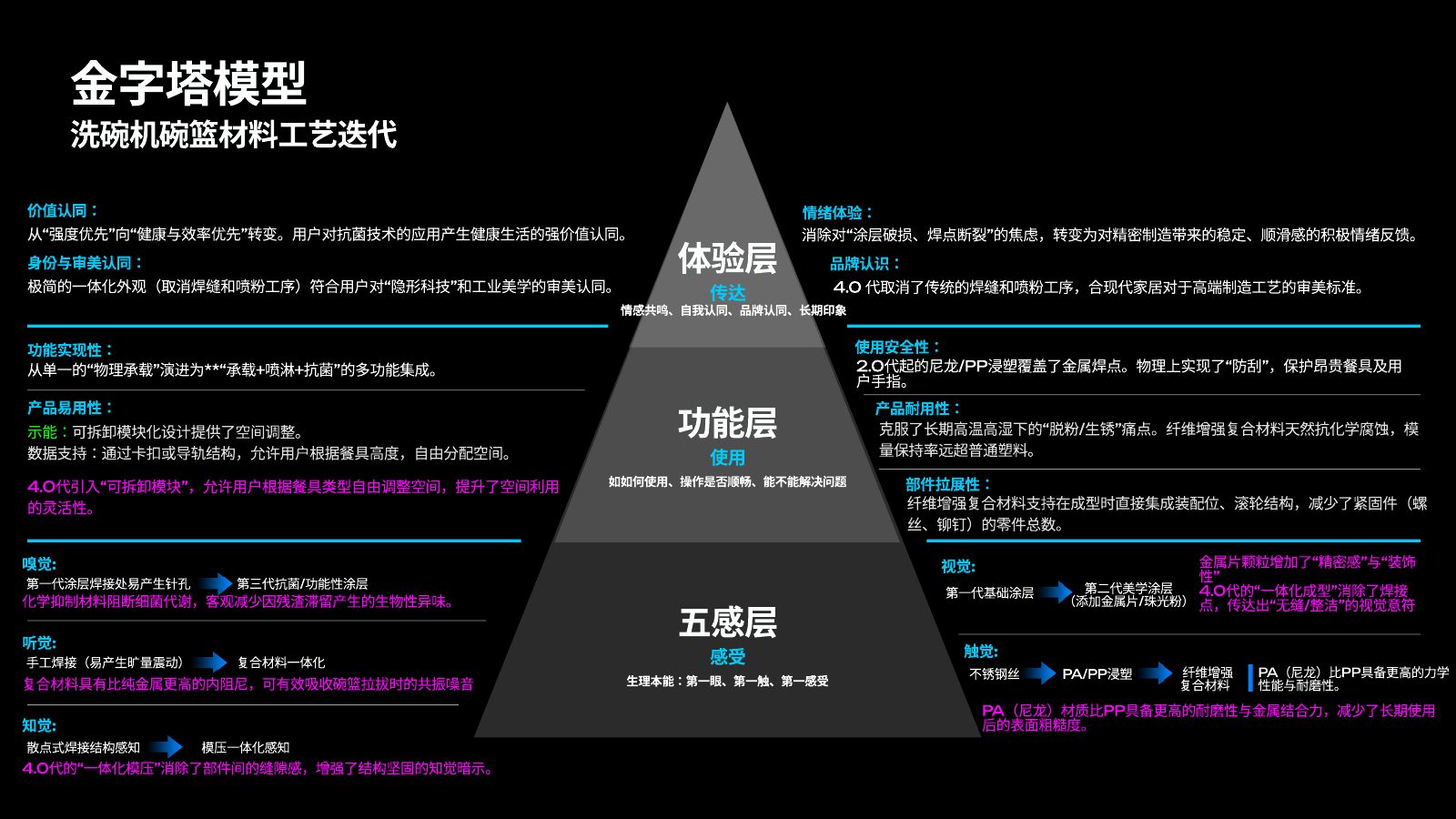 主流竞品调研分析第 37 页