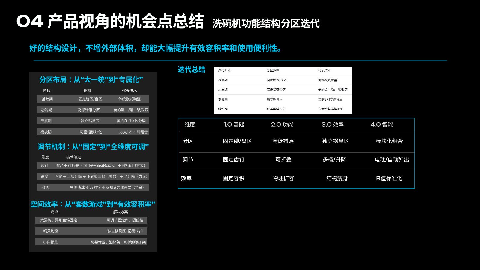 主流竞品调研分析第 38 页