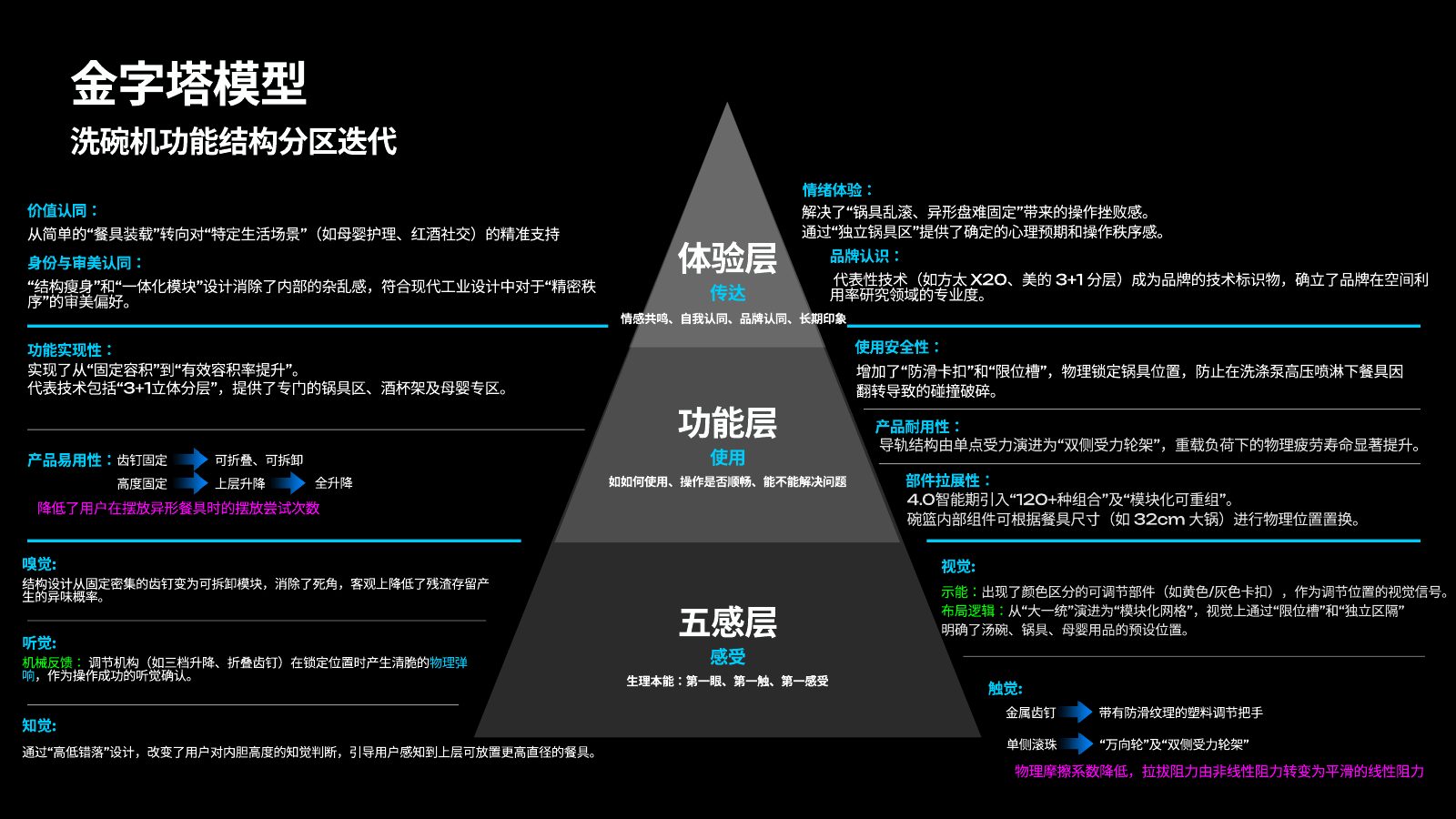 主流竞品调研分析第 39 页