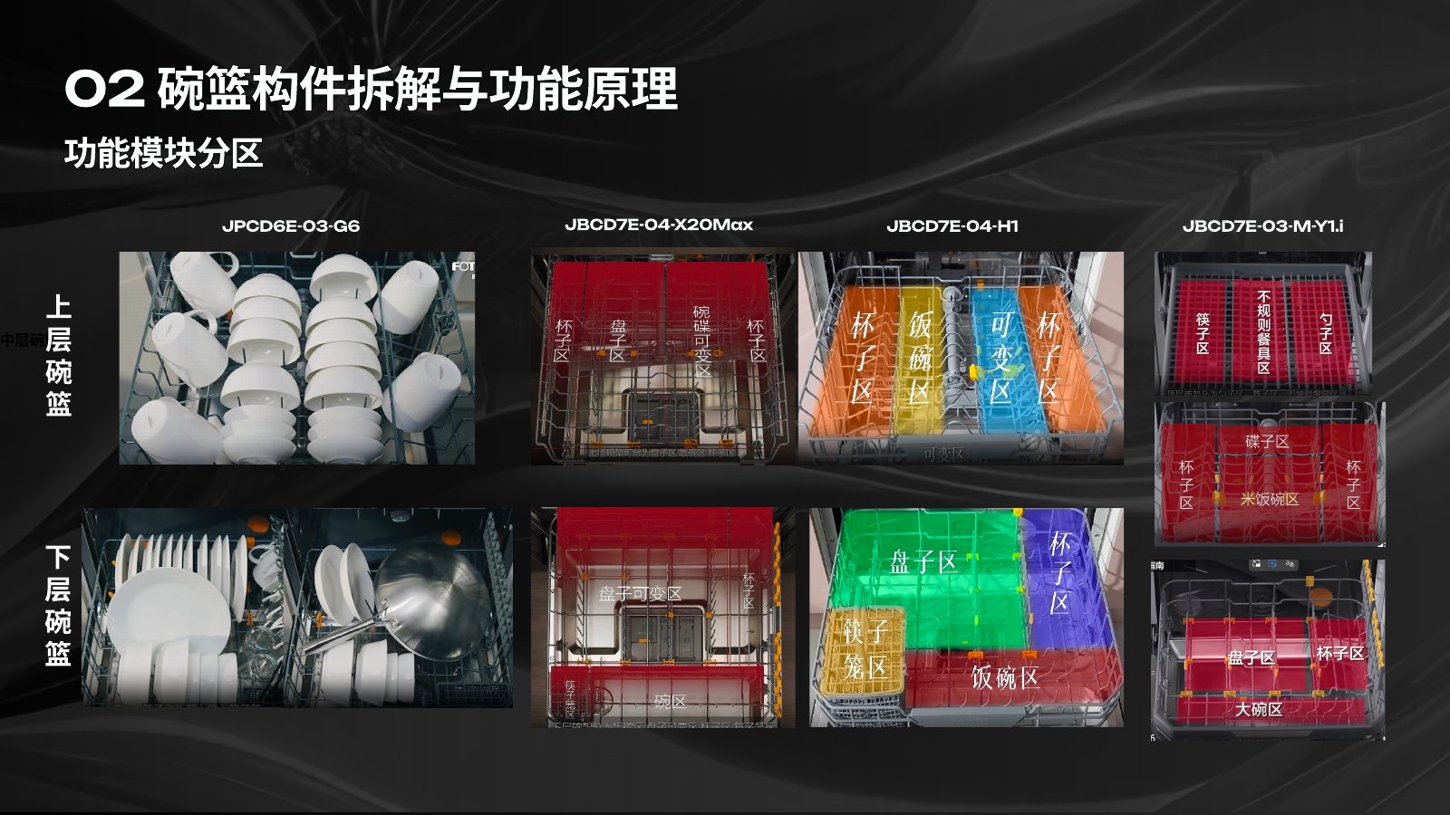 主流竞品调研分析第 41 页