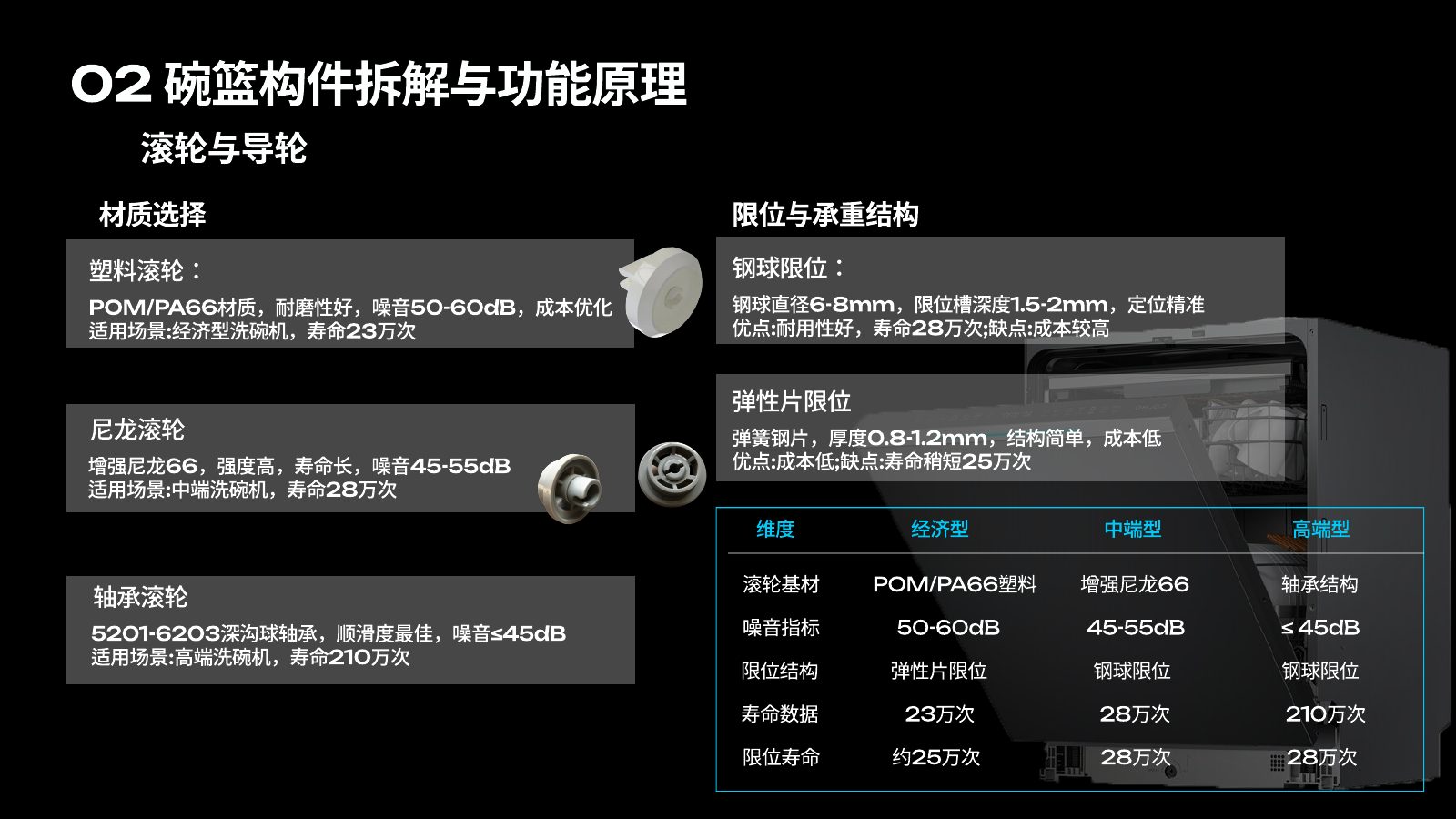 主流竞品调研分析第 50 页