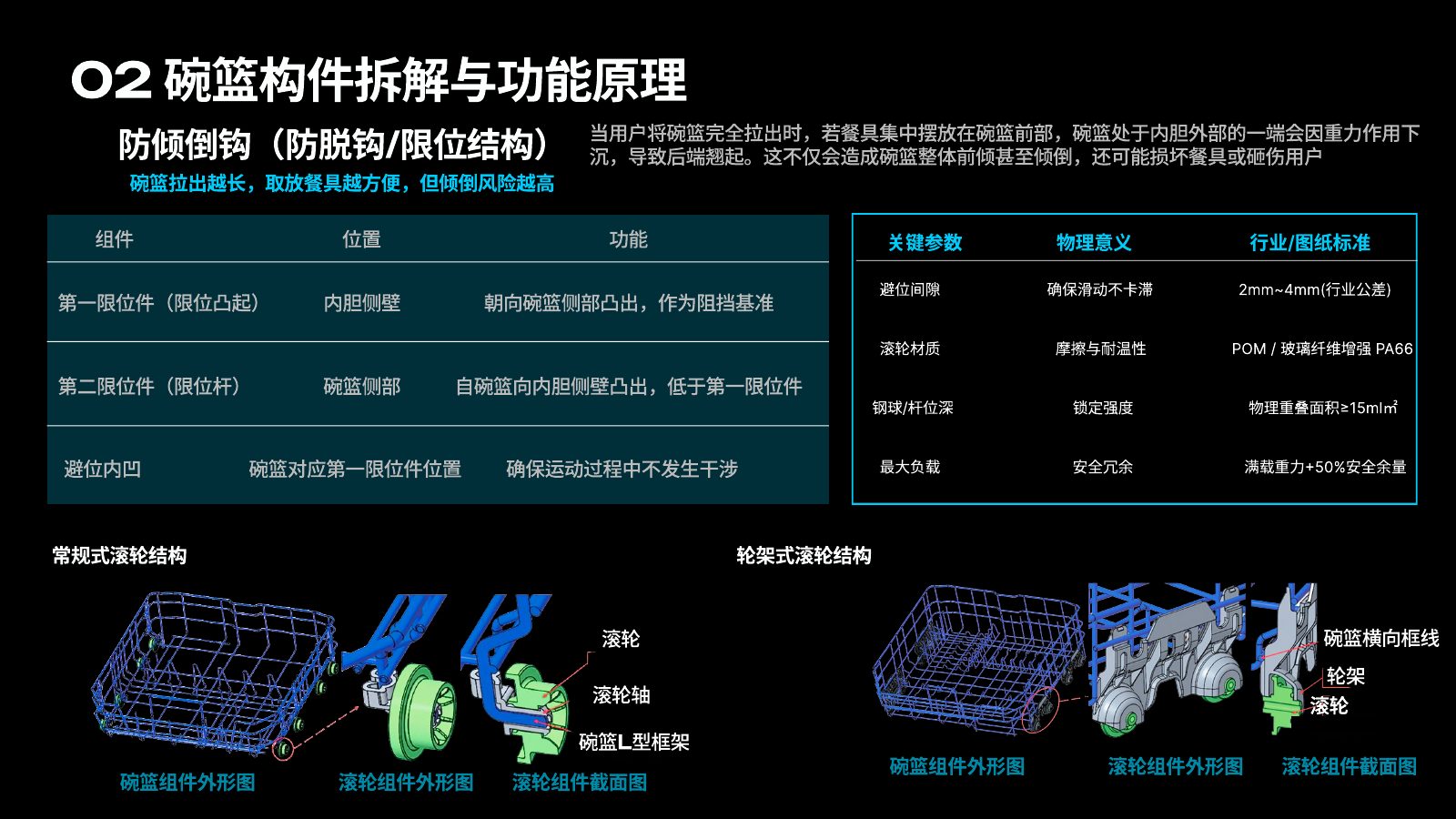 主流竞品调研分析第 51 页