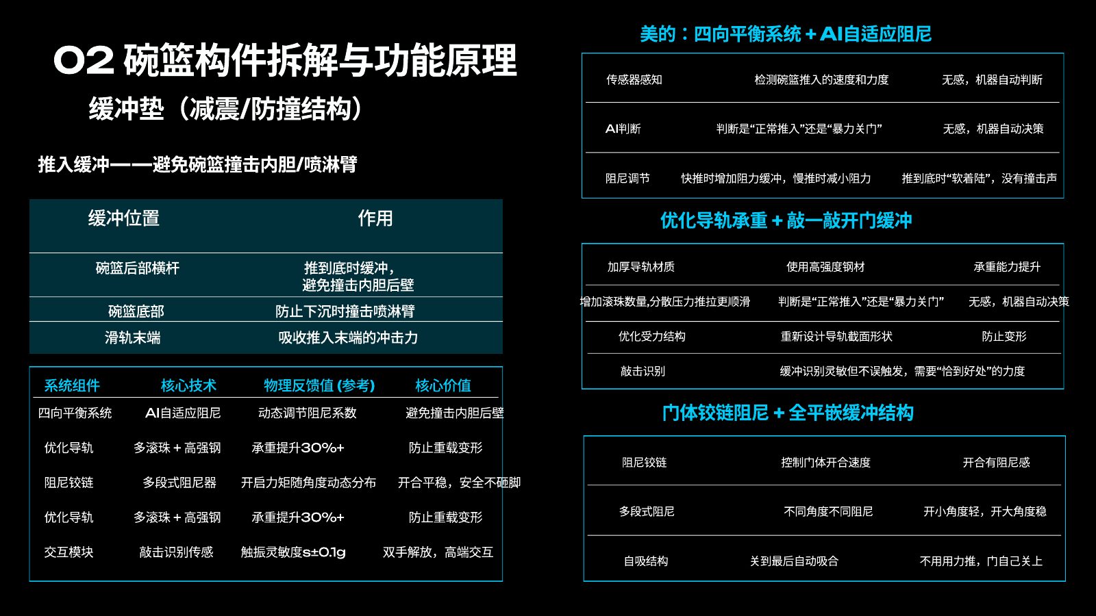 主流竞品调研分析第 52 页