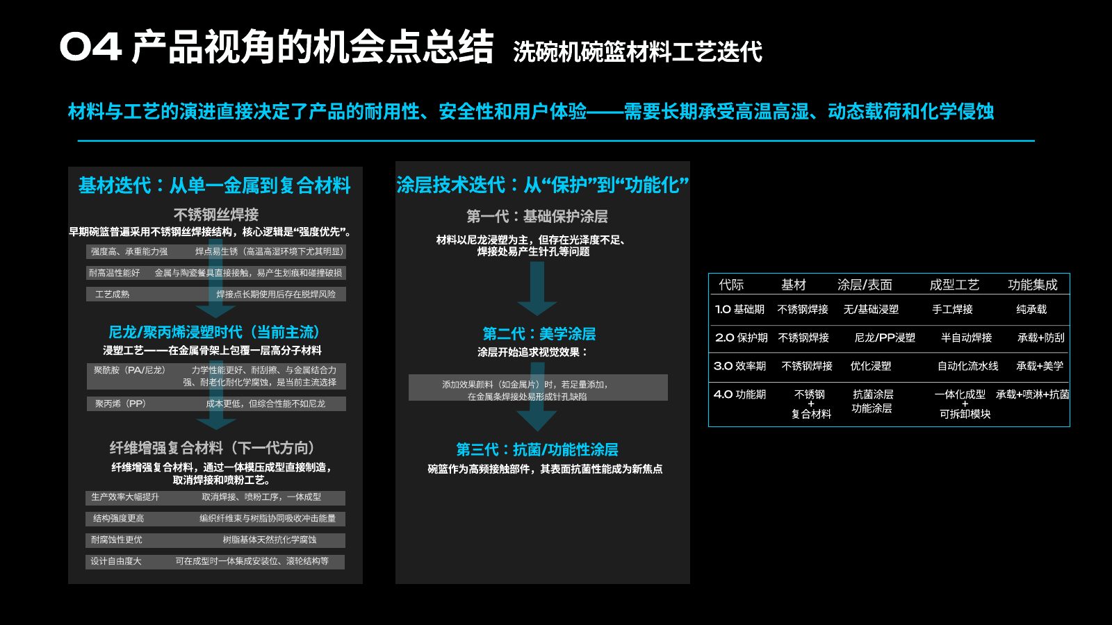 主流竞品调研分析第 55 页