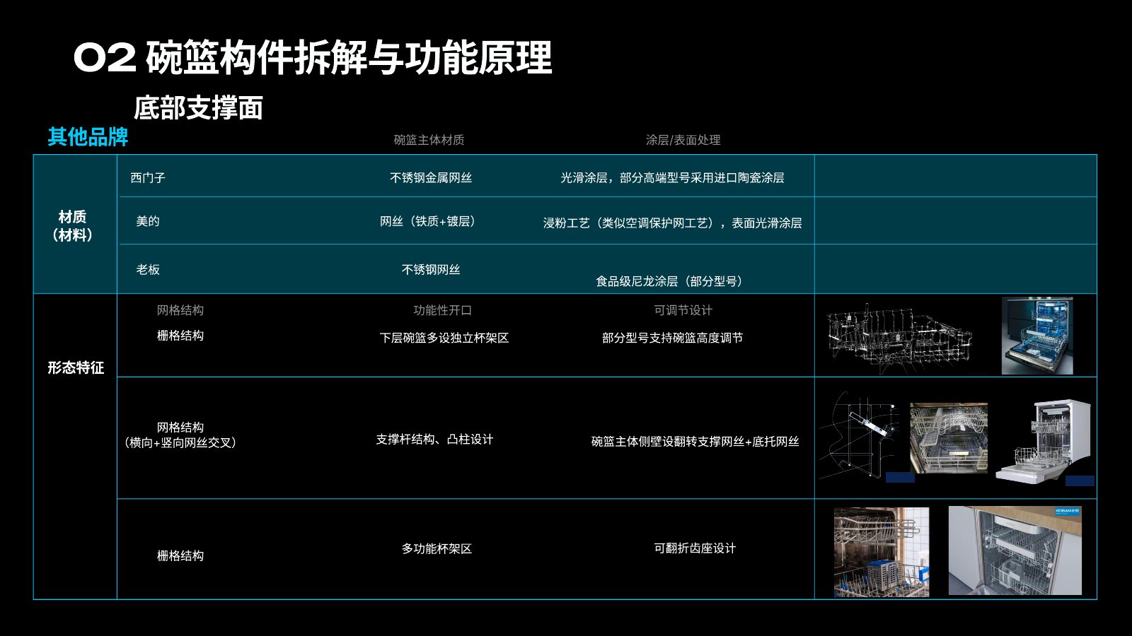 主流竞品调研分析第 57 页