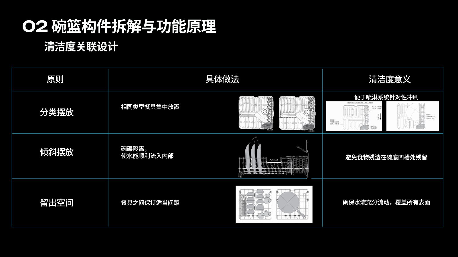 主流竞品调研分析第 58 页