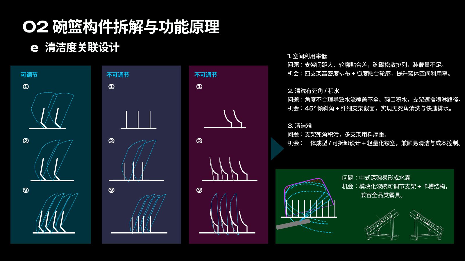 主流竞品调研分析第 60 页