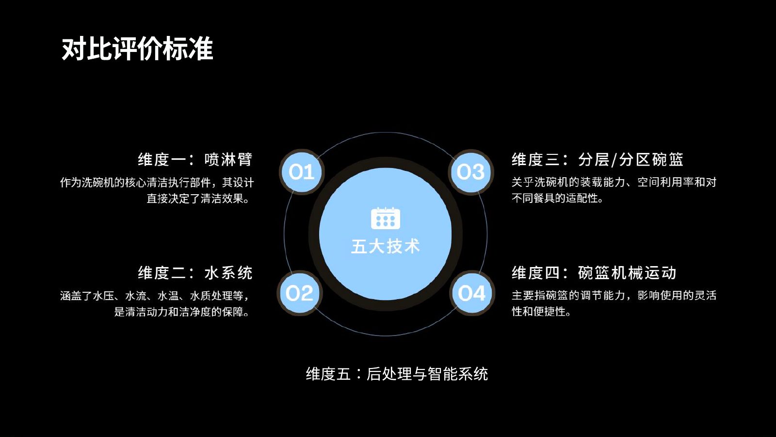 主流竞品调研分析第 62 页