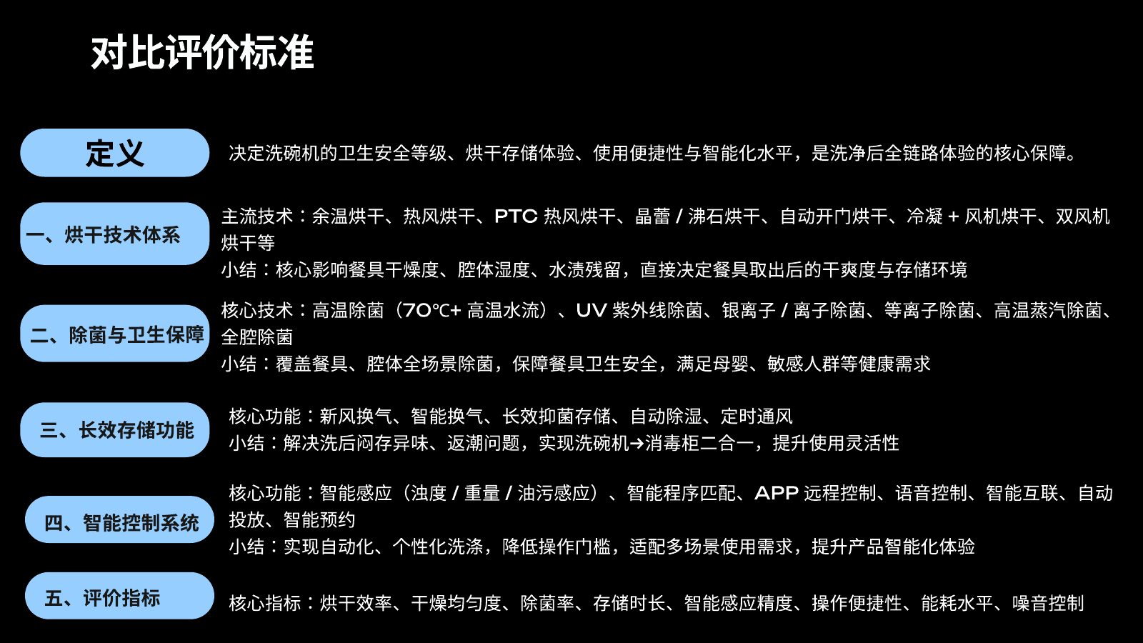 主流竞品调研分析第 63 页