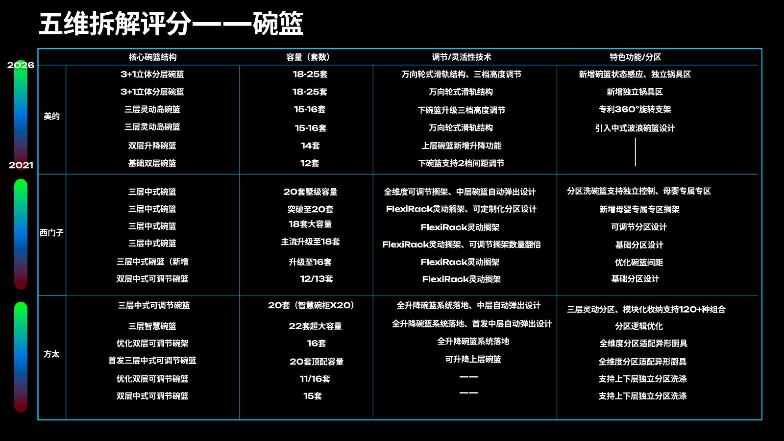 主流竞品调研分析第 64 页