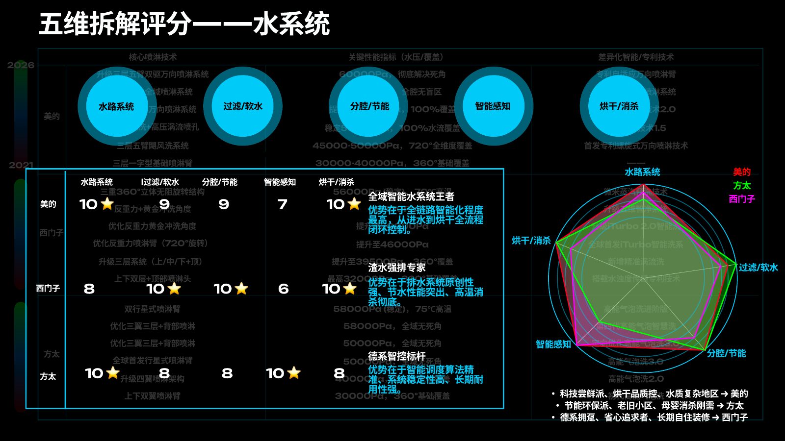 主流竞品调研分析第 70 页