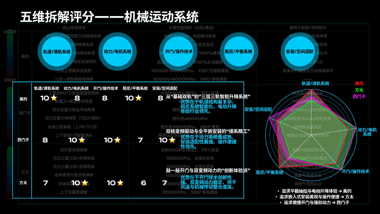 主流竞品调研分析第 72 页