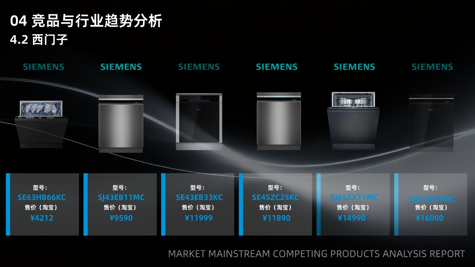 主流竞品调研分析第 75 页