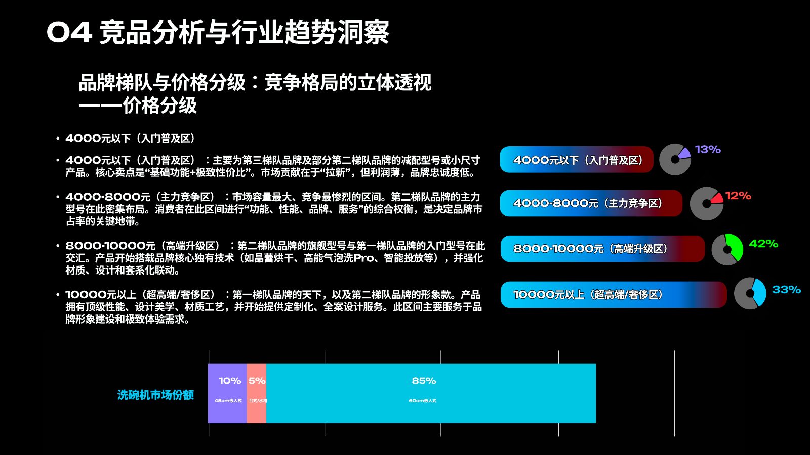 主流竞品调研分析第 76 页