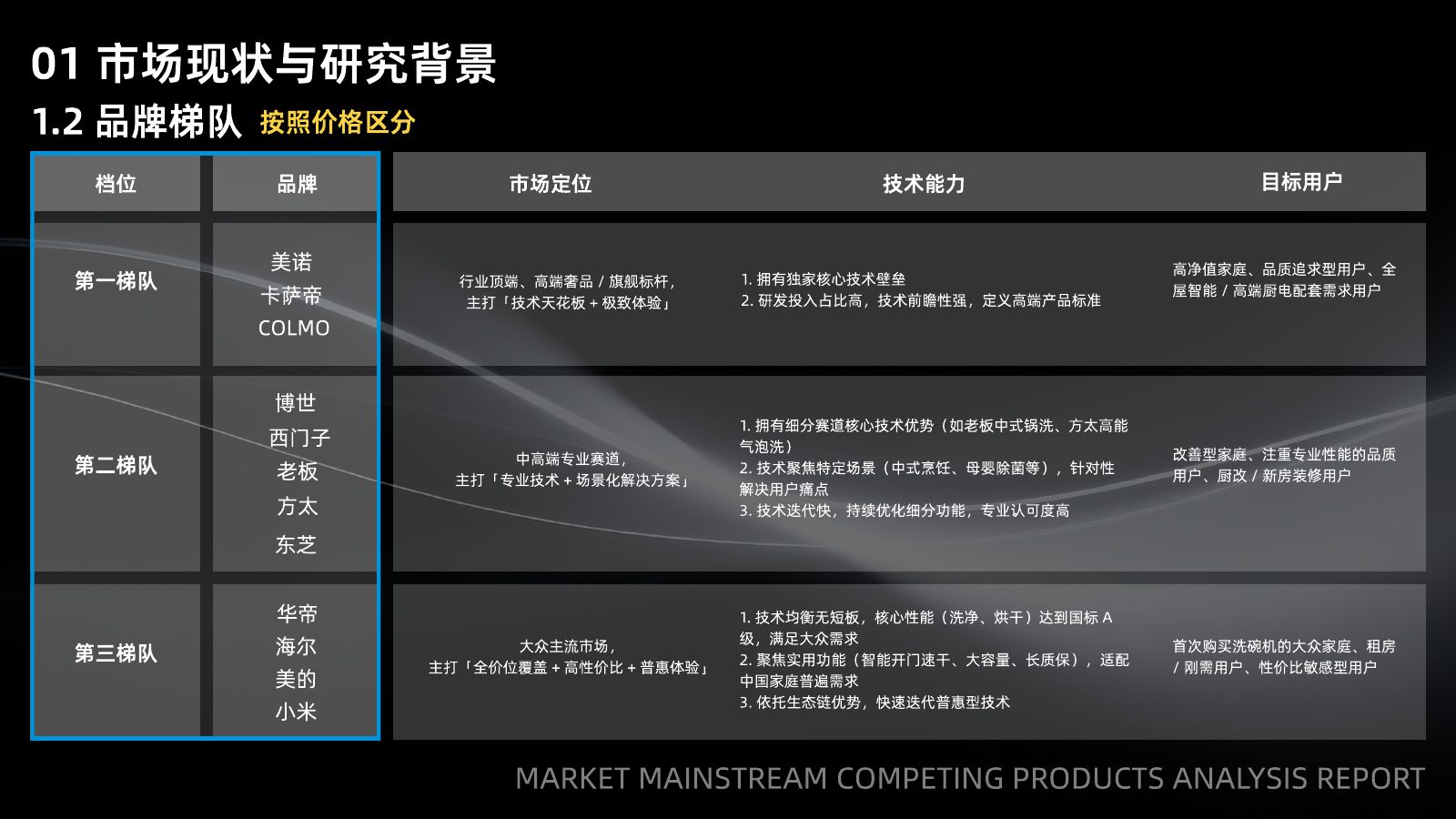 主流竞品调研分析第 77 页
