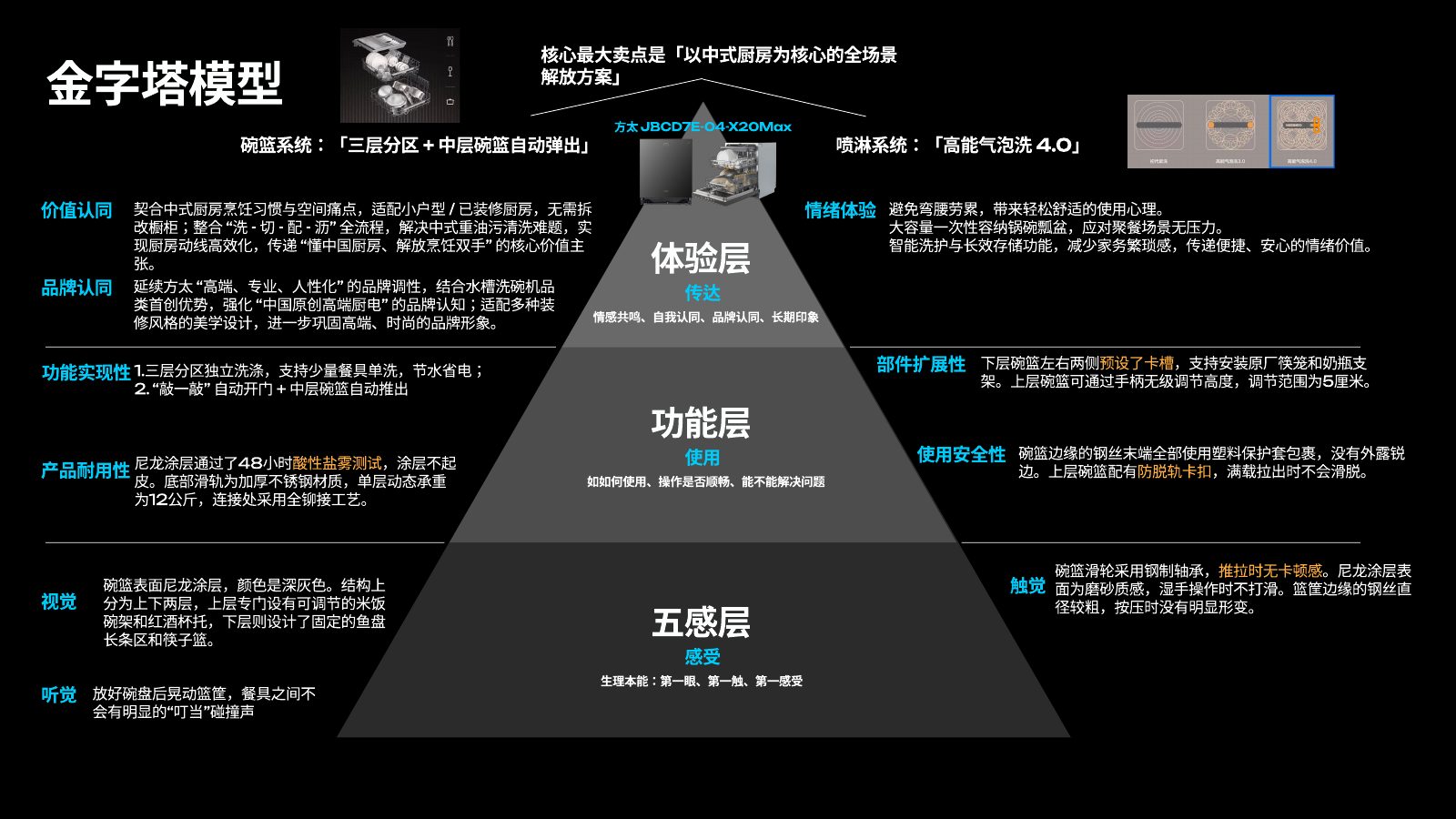 主流竞品调研分析第 80 页