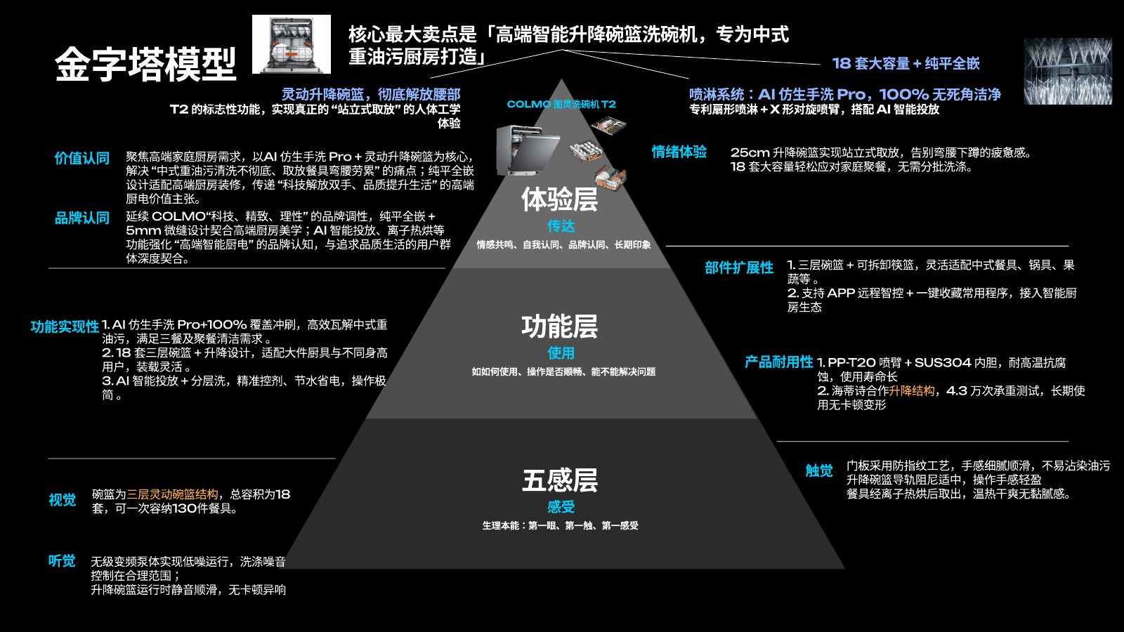 主流竞品调研分析第 81 页