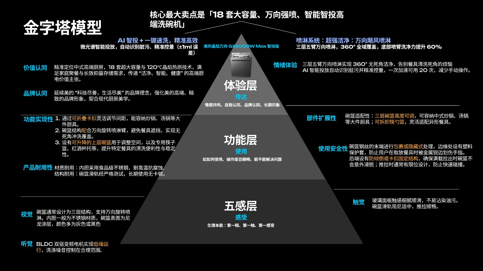 主流竞品调研分析第 83 页