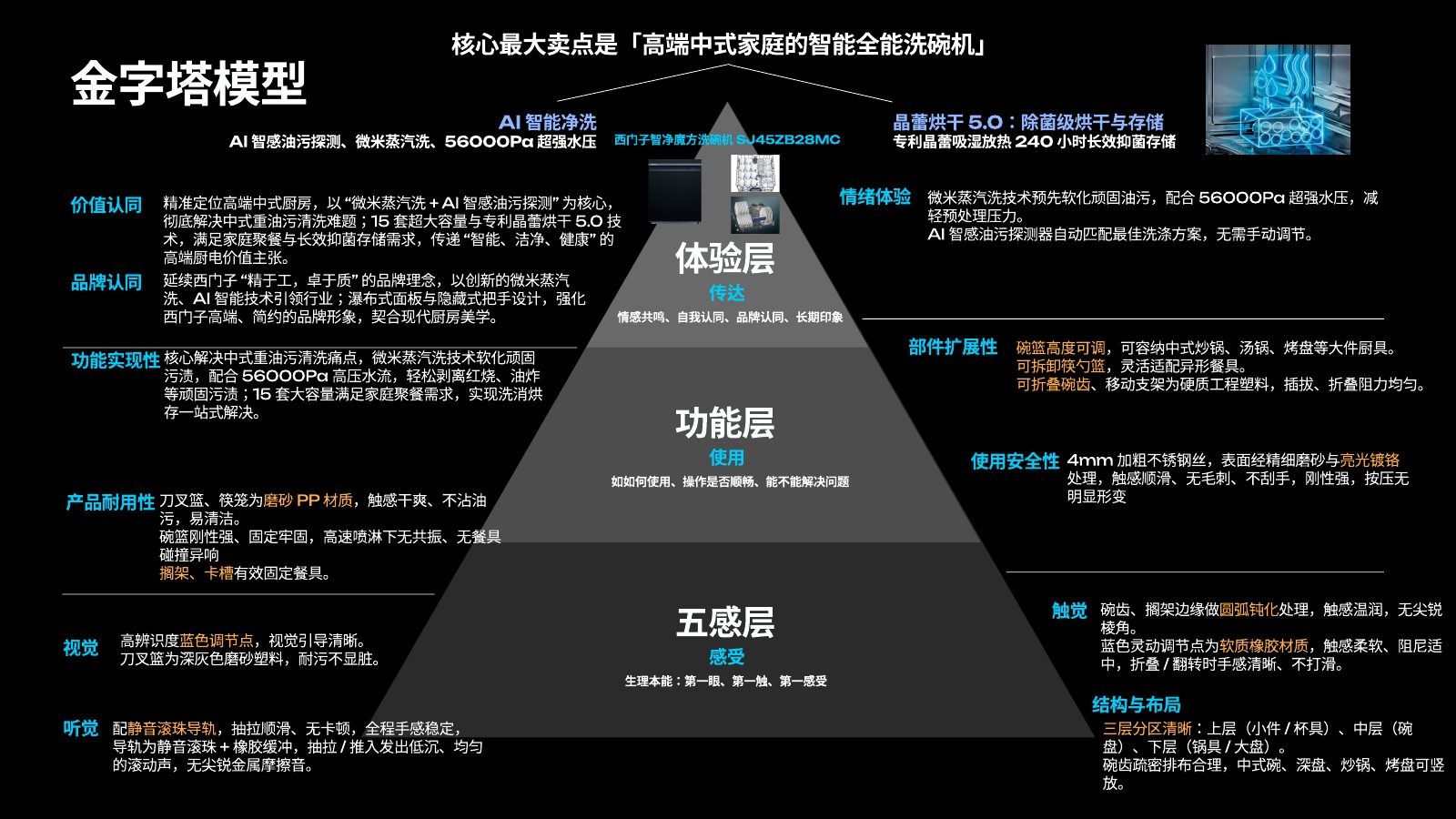 主流竞品调研分析第 84 页