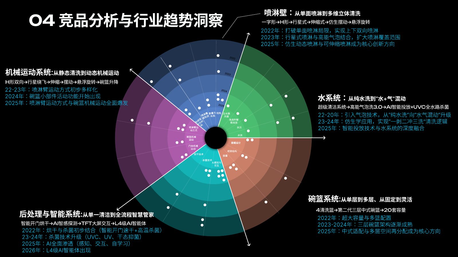 主流竞品调研分析第 85 页