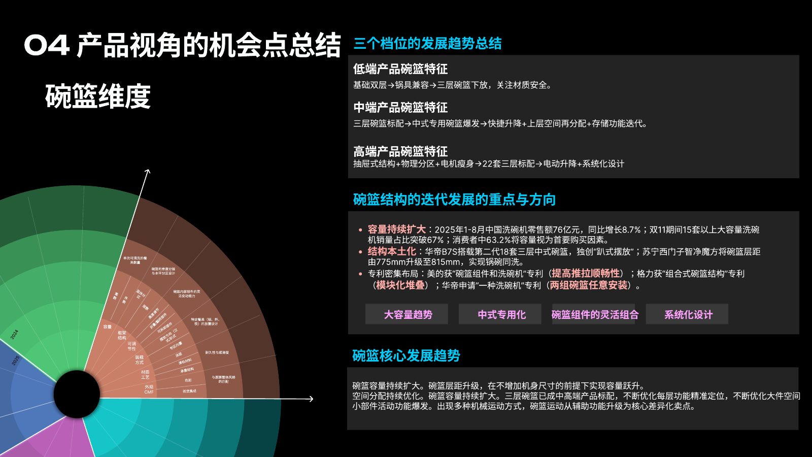 主流竞品调研分析第 86 页