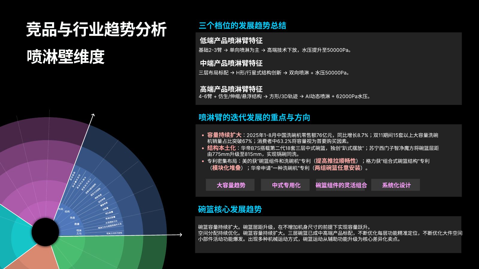 主流竞品调研分析第 87 页