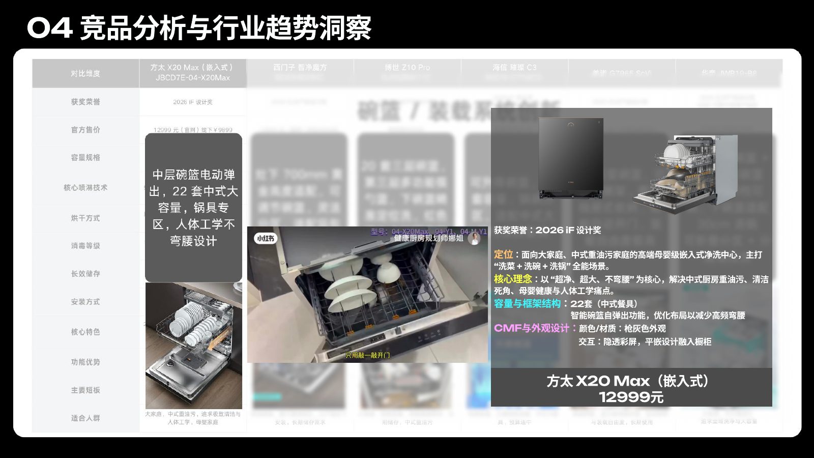 主流竞品调研分析第 89 页