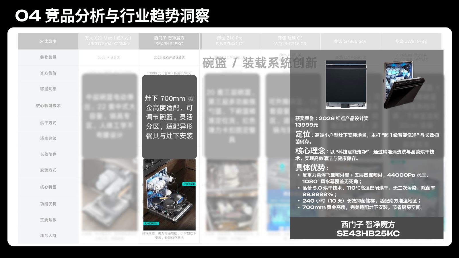 主流竞品调研分析第 90 页