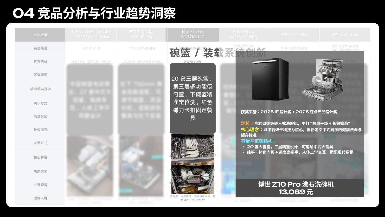 主流竞品调研分析第 91 页