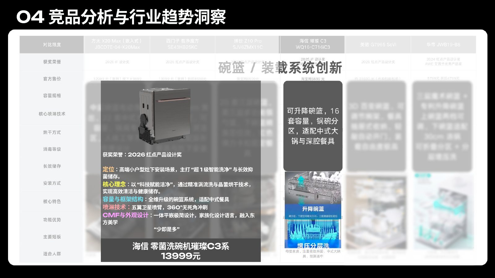 主流竞品调研分析第 92 页