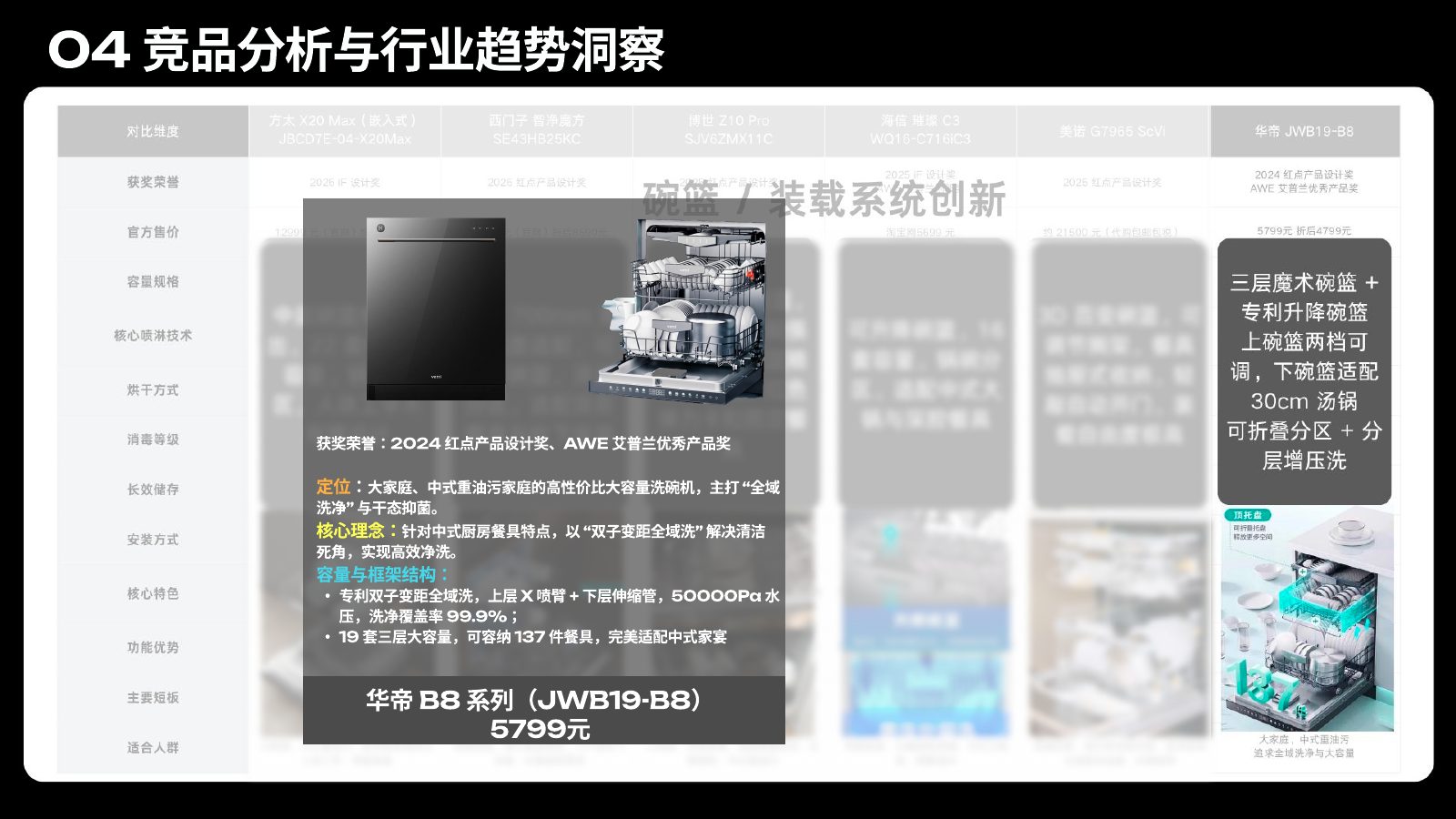 主流竞品调研分析第 94 页