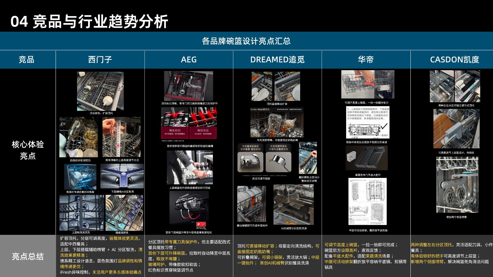 主流竞品调研分析第 95 页