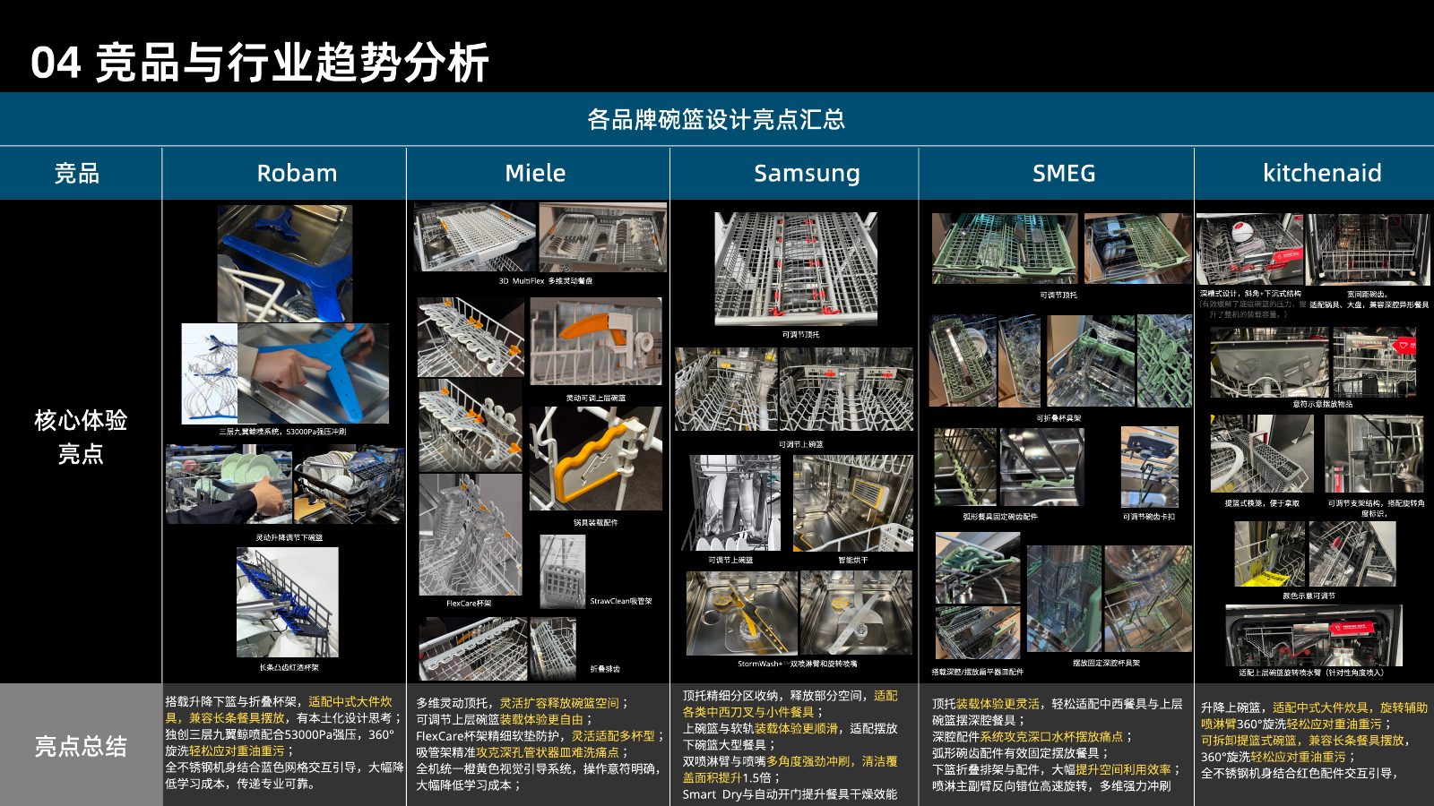 主流竞品调研分析第 97 页