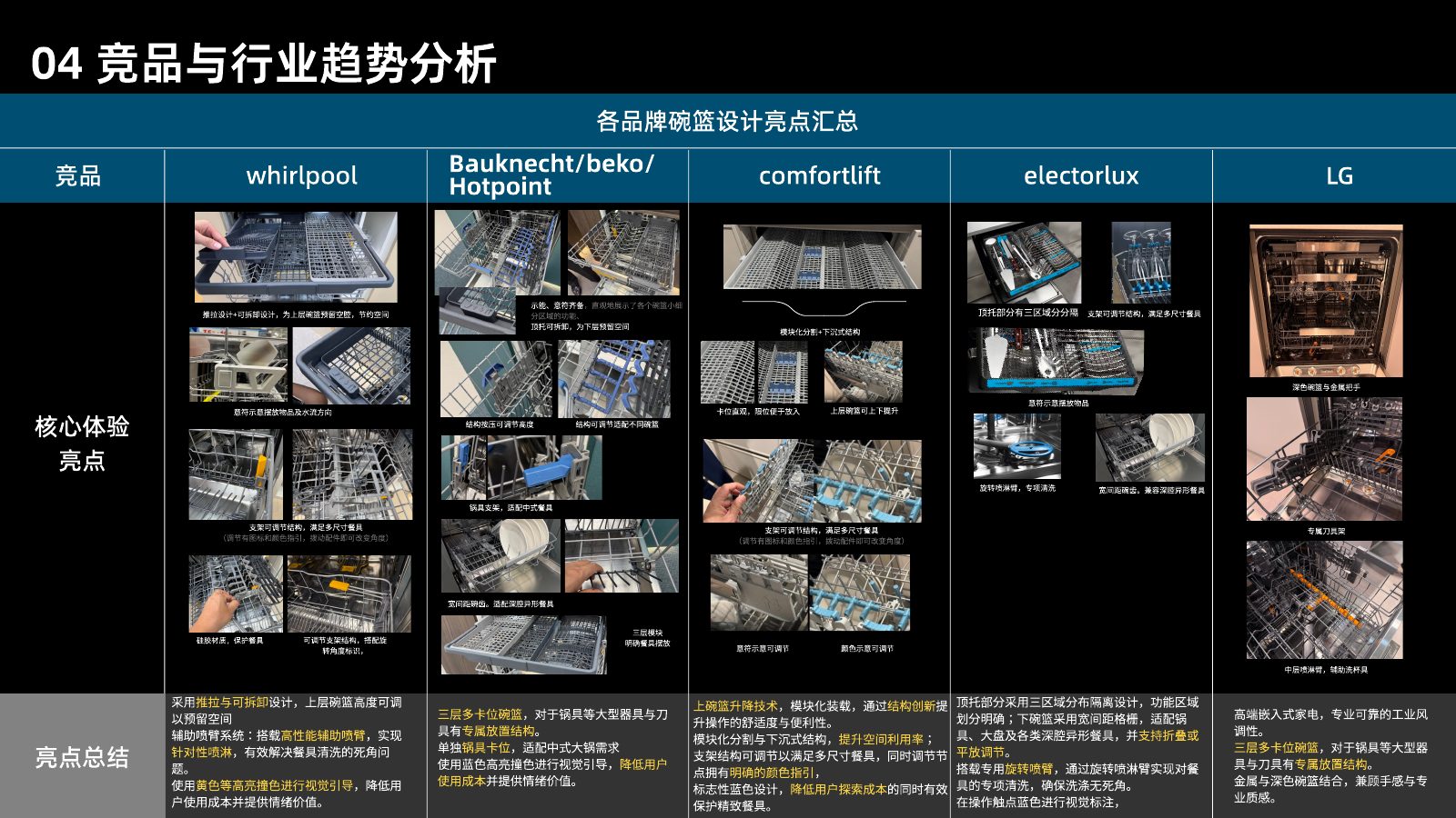 主流竞品调研分析第 98 页
