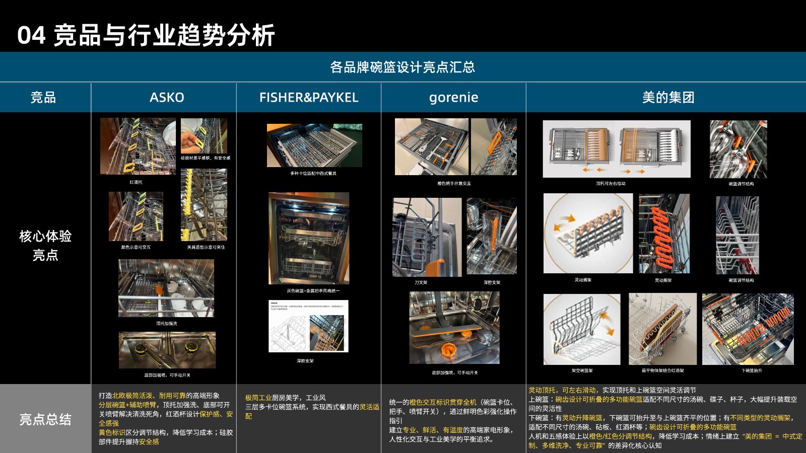 主流竞品调研分析第 99 页