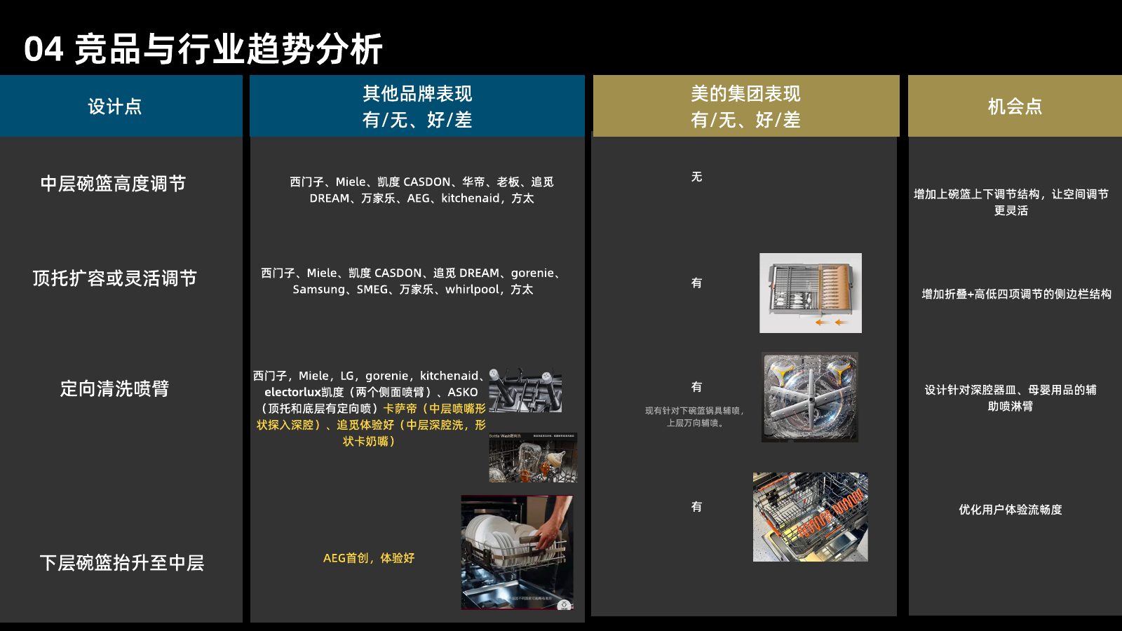 主流竞品调研分析第 100 页