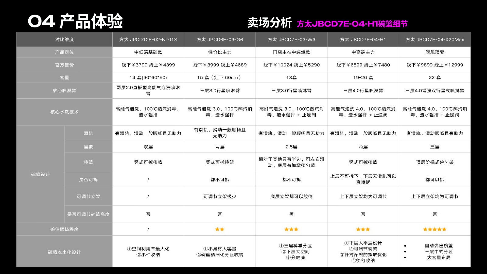 产品体验报告第 3 页