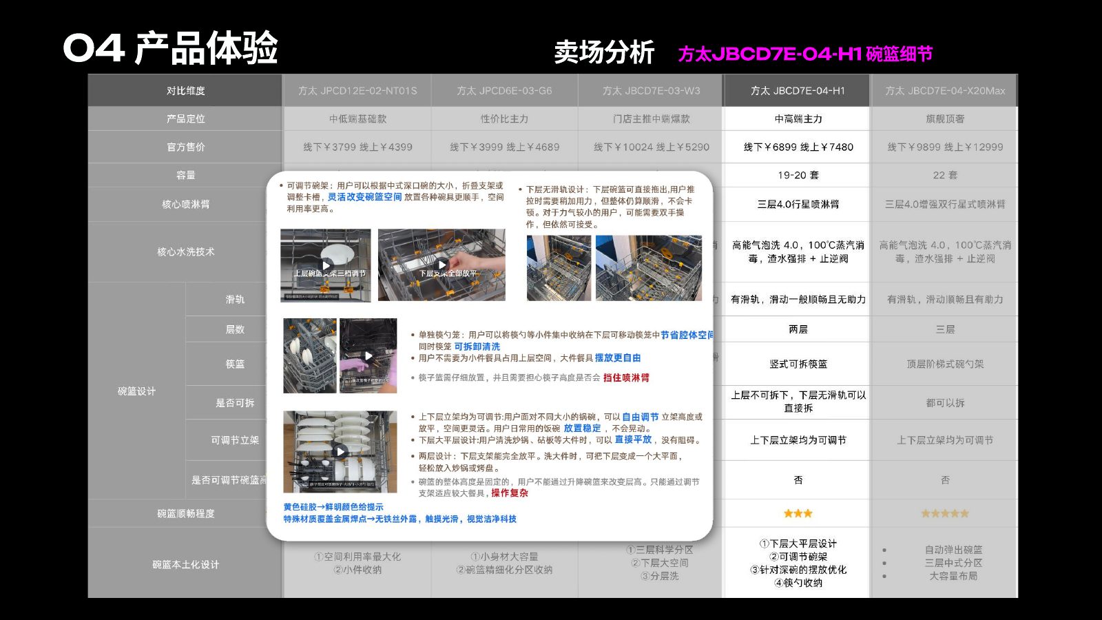 产品体验报告第 8 页
