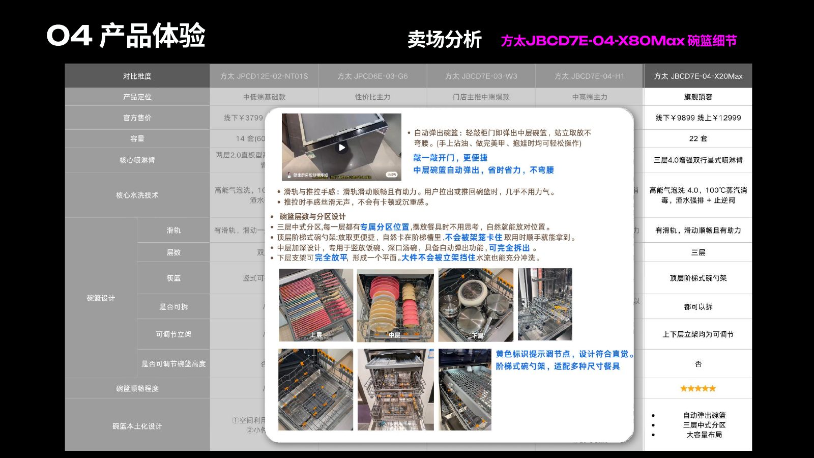 产品体验报告第 10 页